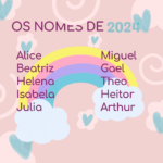 Tendências de nomes de bebês em 2024